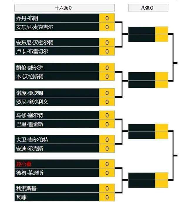 电影《当男人恋爱时》自2021年4月1日在中国台湾地区上映以来，凭借超高质量征服票房市场，截止目前在中国台湾地区总票房已超过4亿元新台币（折合人民币约9100万元），上映一个多月后仍然在票房市场表现不俗，成为2021年度中国台湾地区目前的票房冠军，也成为中国台湾地区电影华语片排名第六名